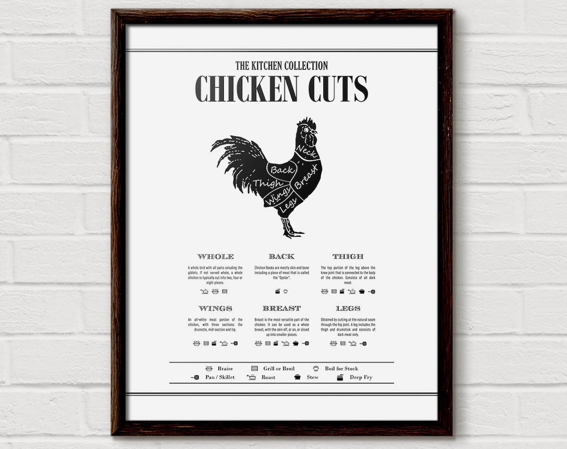 Chicken Cuts Butcher Chart, Butchery Poster Print