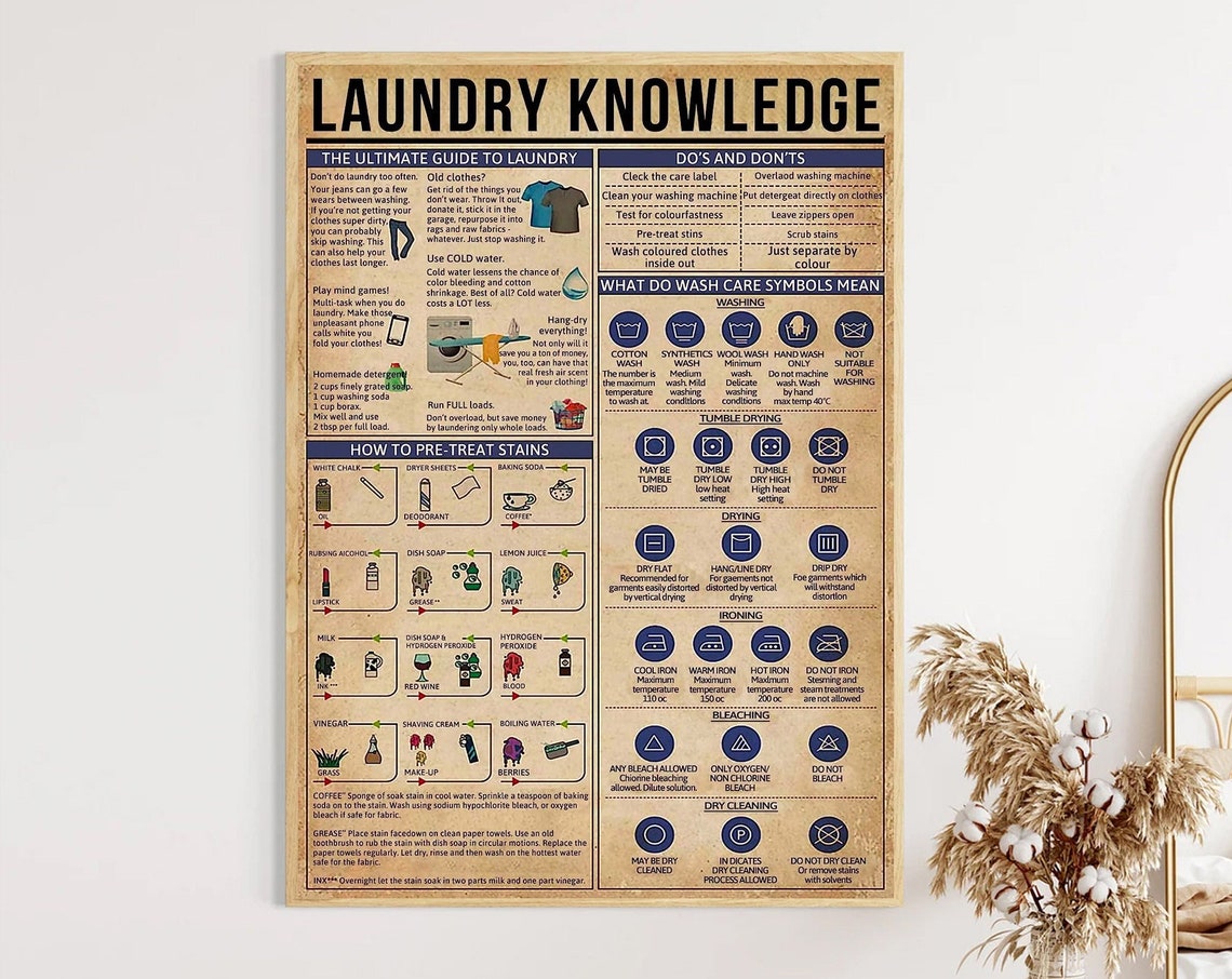 Laundry Knowledge Wash Care Symbols Stain Removal Guide Poster