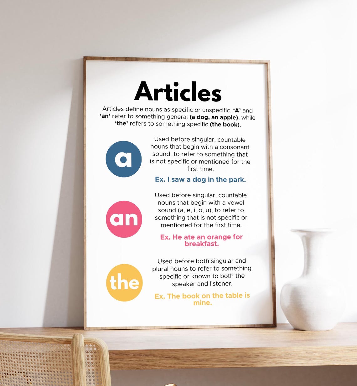 English Articles A An The Grammar Chart Classroom Educational Poster