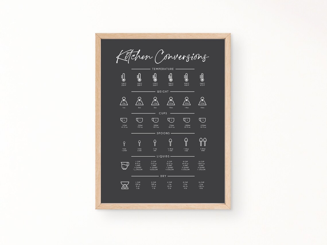 Kitchen Conversion Chart, Minimalist Kitchen Decor - Image 3