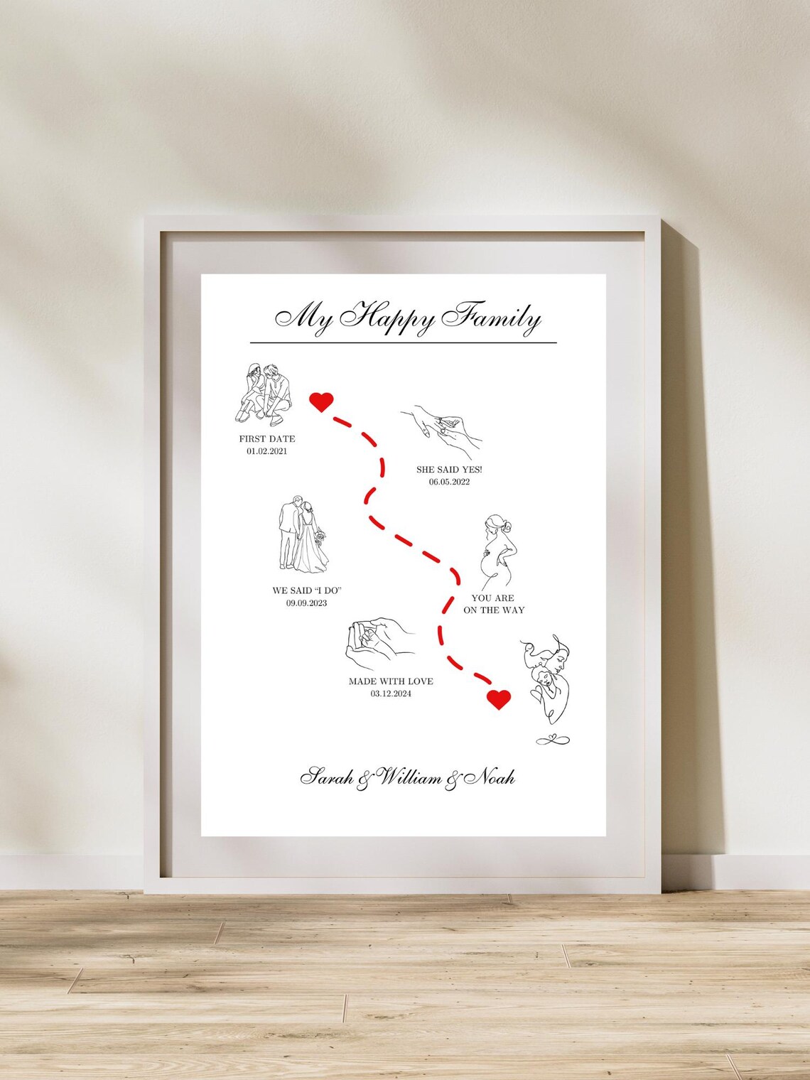 Custom Mothers Day Timeline Personalized Family Story
