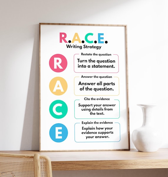 RACE Writing Strategy Classroom Poster Restate Answer Cite Explain