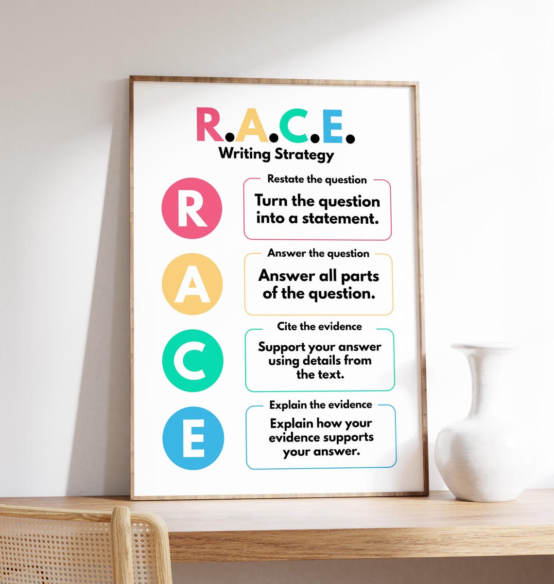 RACE Writing Strategy Classroom Poster Restate Answer Cite Explain