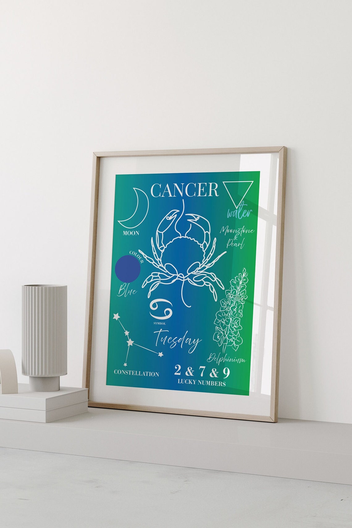 Cancer Zodiac Sign Crab Astrology Traits Facts Chart Stars Poster