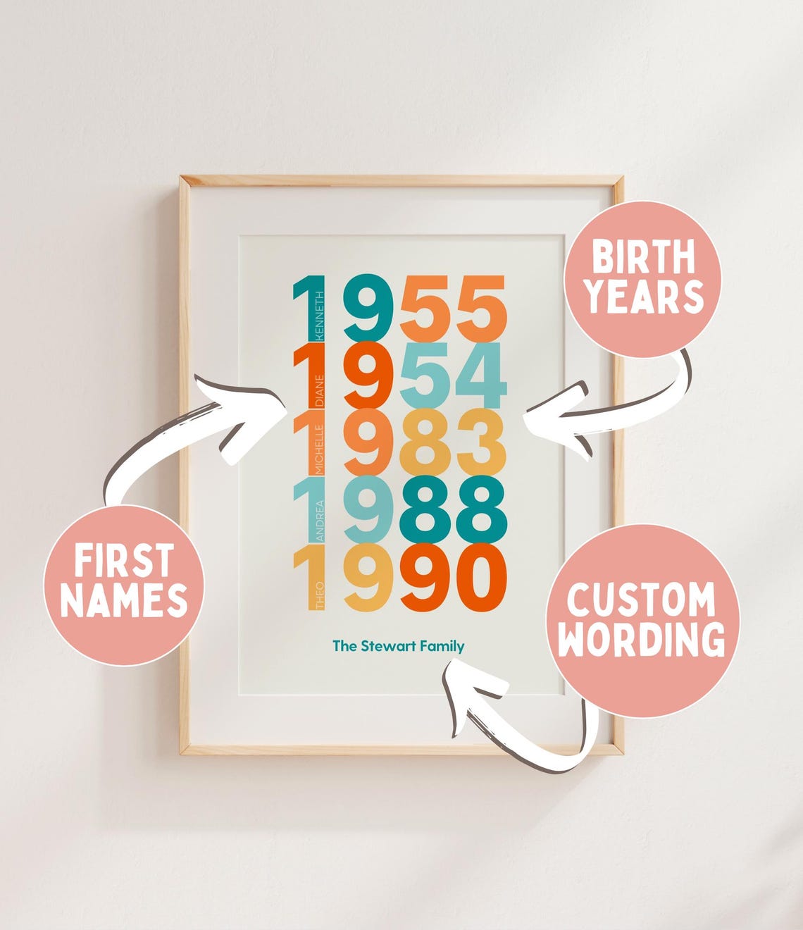 The Stewart Family Birth Years Custom Number Art Gift Poster