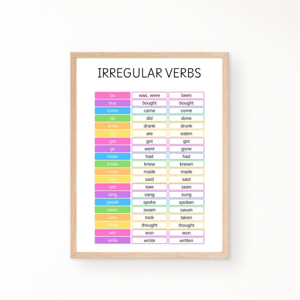 Irregular Verbs Poster, English Grammar Art Print