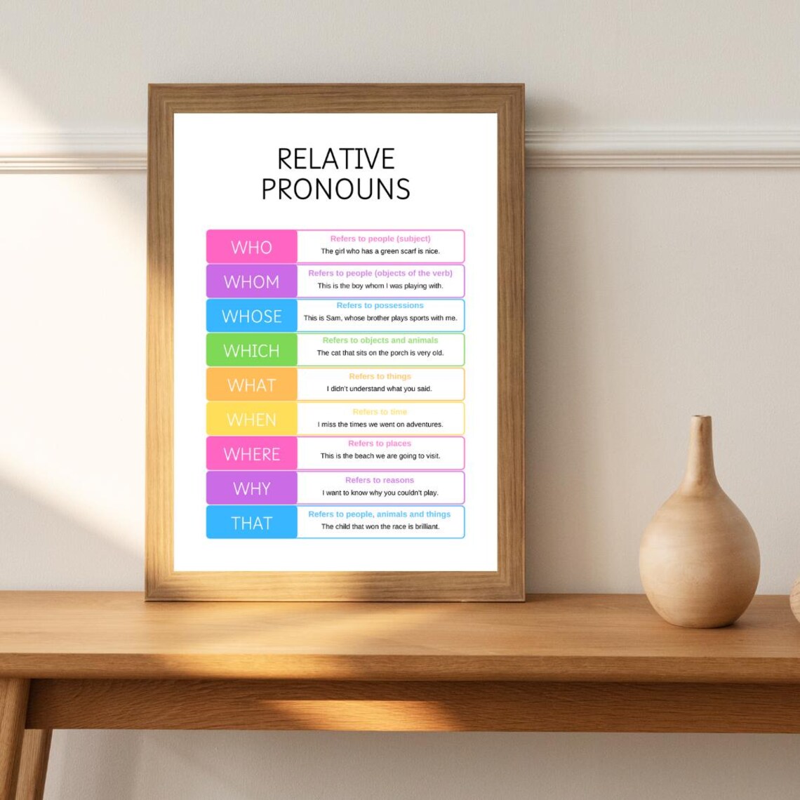 Relative Pronouns Grammar Education Art Print - Image 3