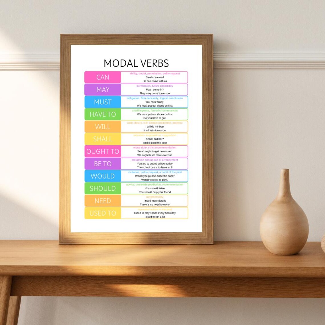 Modal Verbs Education Print, Grammar Classroom Poster - Image 3