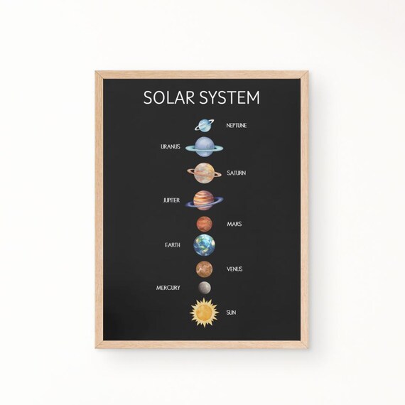Solar System Planets Watercolor Chart Black Kids Room Poster