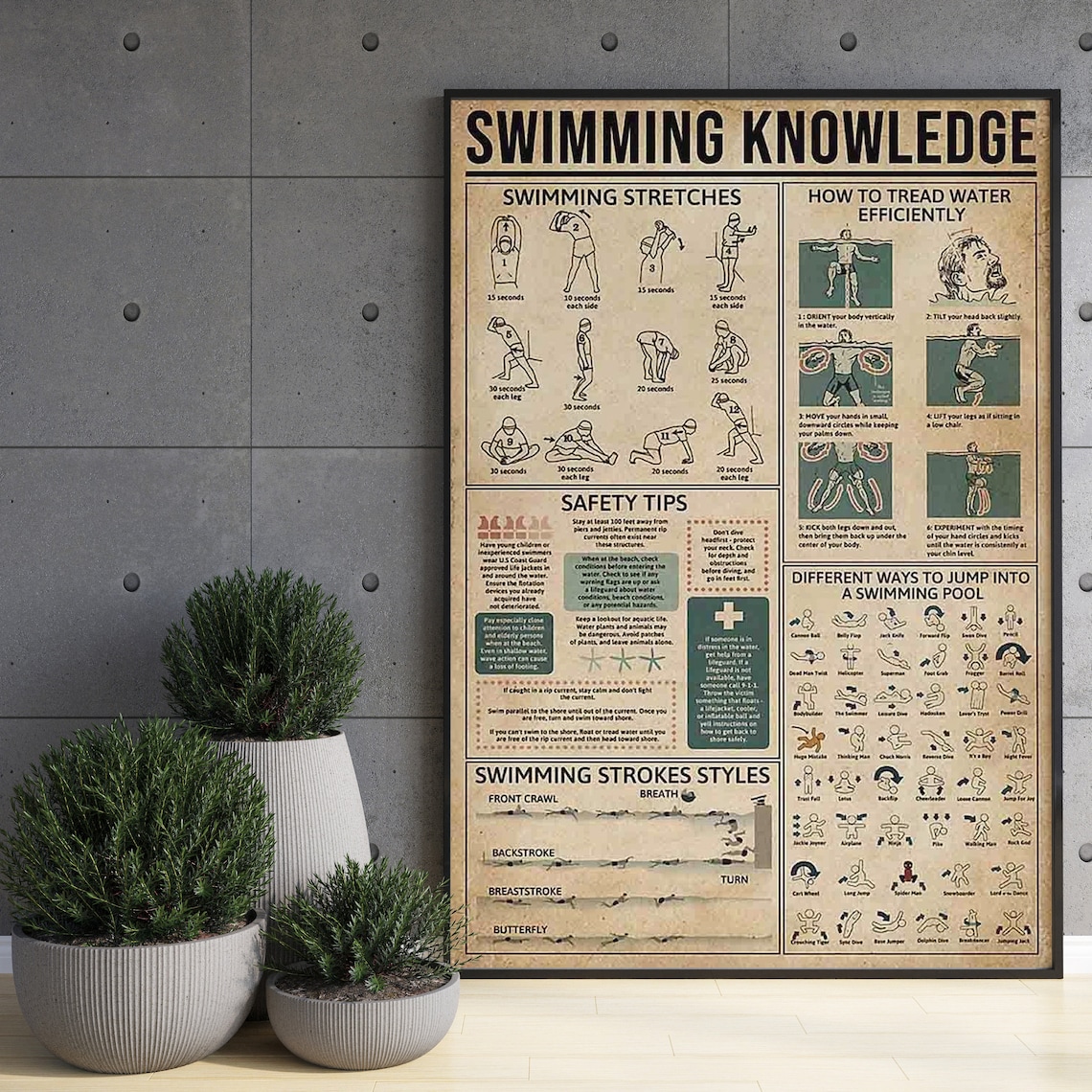 Swimming Knowledge, Strokes and Styles Art Print - Image 3