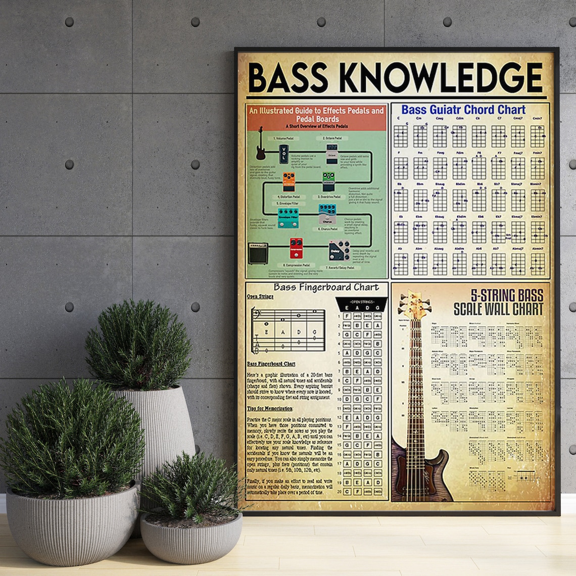 Bass Fingerboard Chart, Beginner Guitar Art Print - Image 3