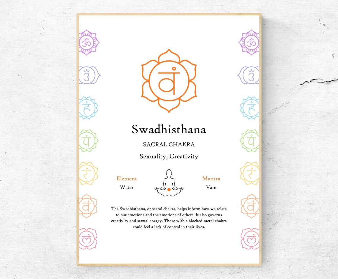 Sacral Chakra Swadhisthana Chart Art Print Yoga Wall Studio Decor Physical Modern Home No Frame Included