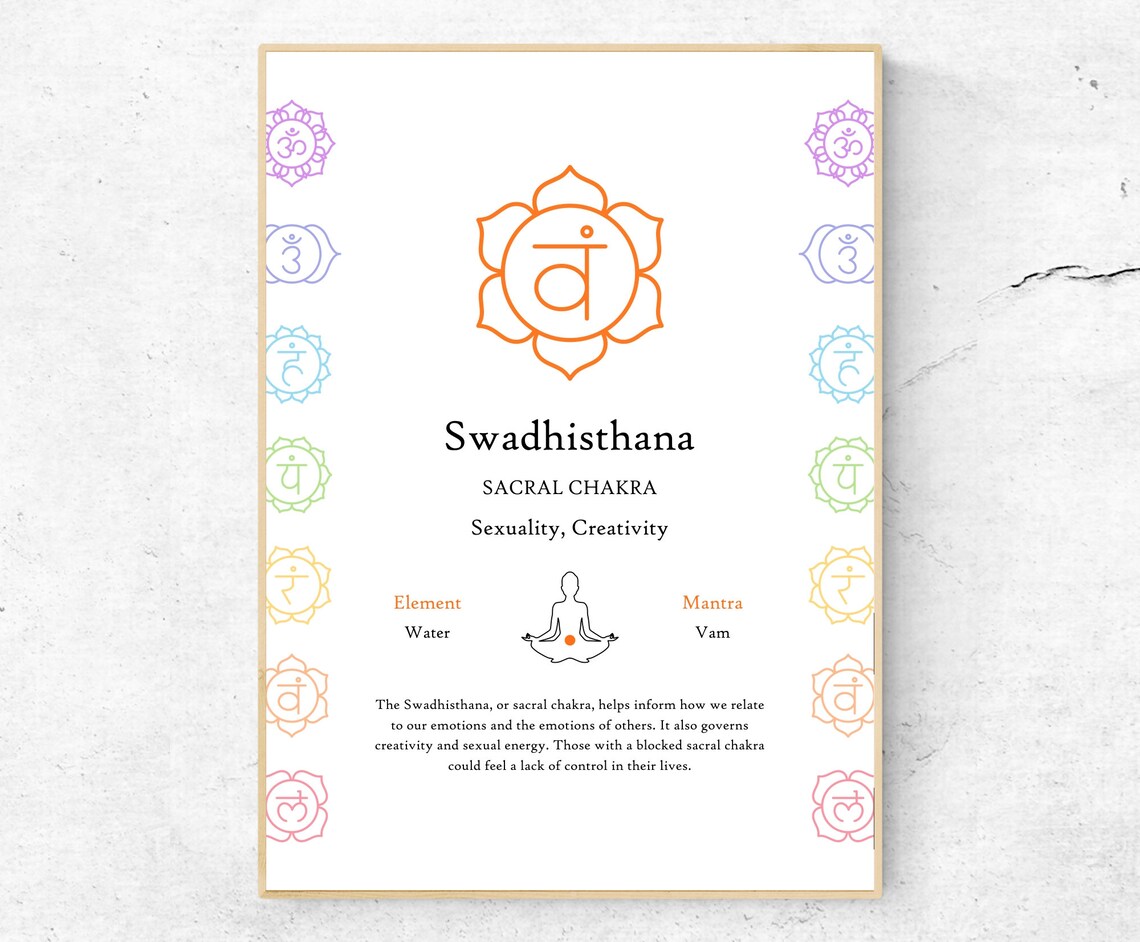 Swadhisthana Sacral Chakra Meaning Chart Yoga Meditation Wall Art