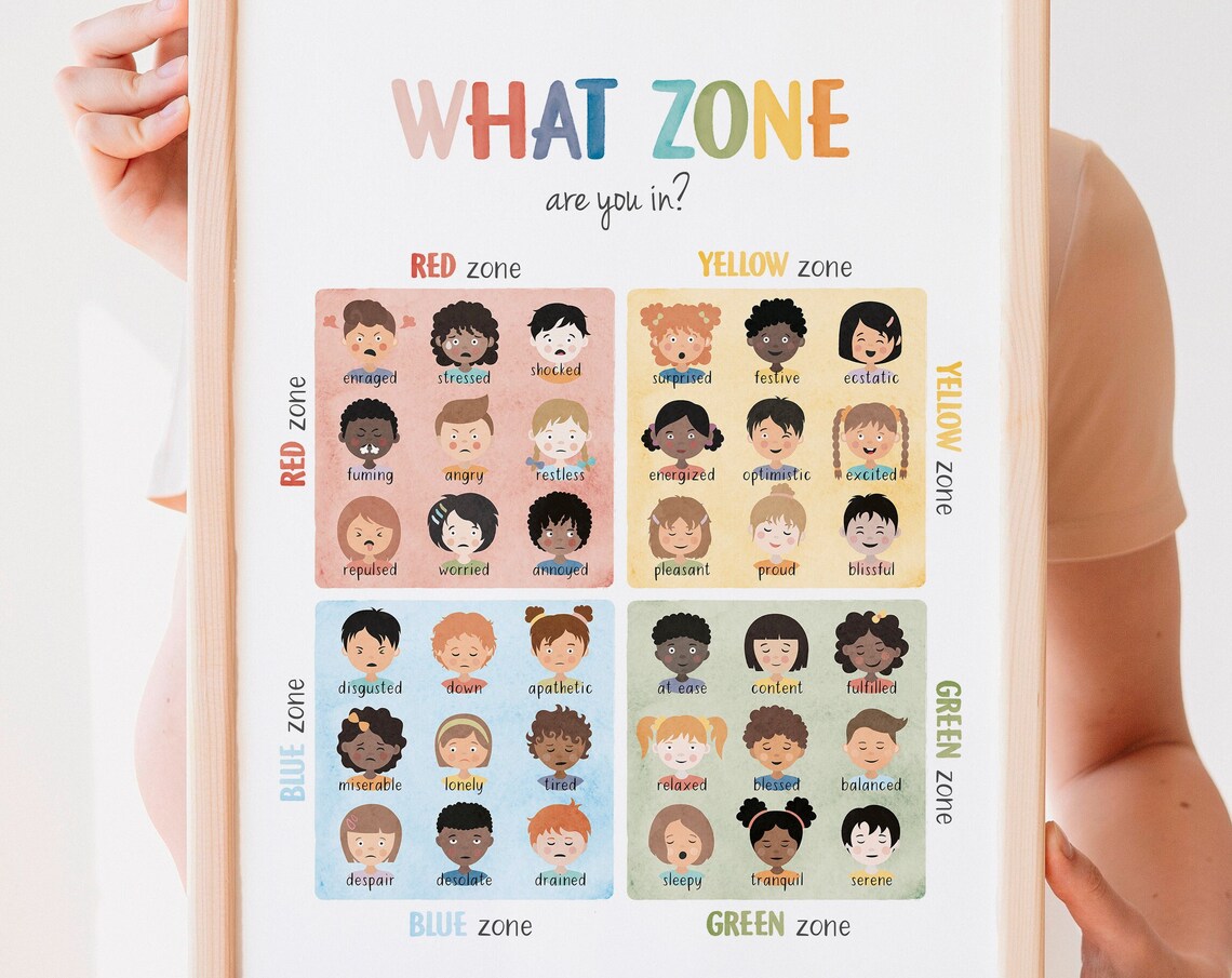 What Zone Are You In Diverse Kids Faces Zones Of Regulation Poster