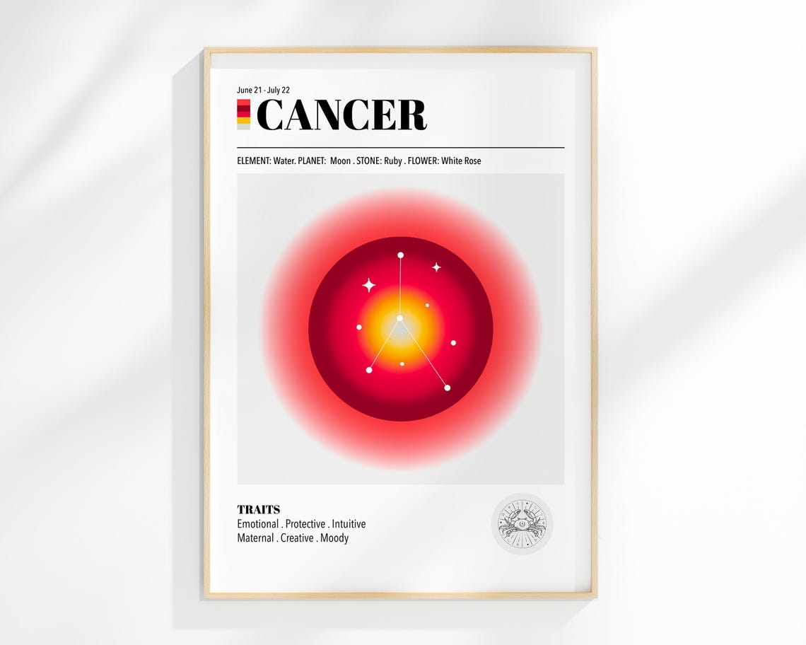 Cancer Zodiac Constellation Red Aura Traits Astrology Poster