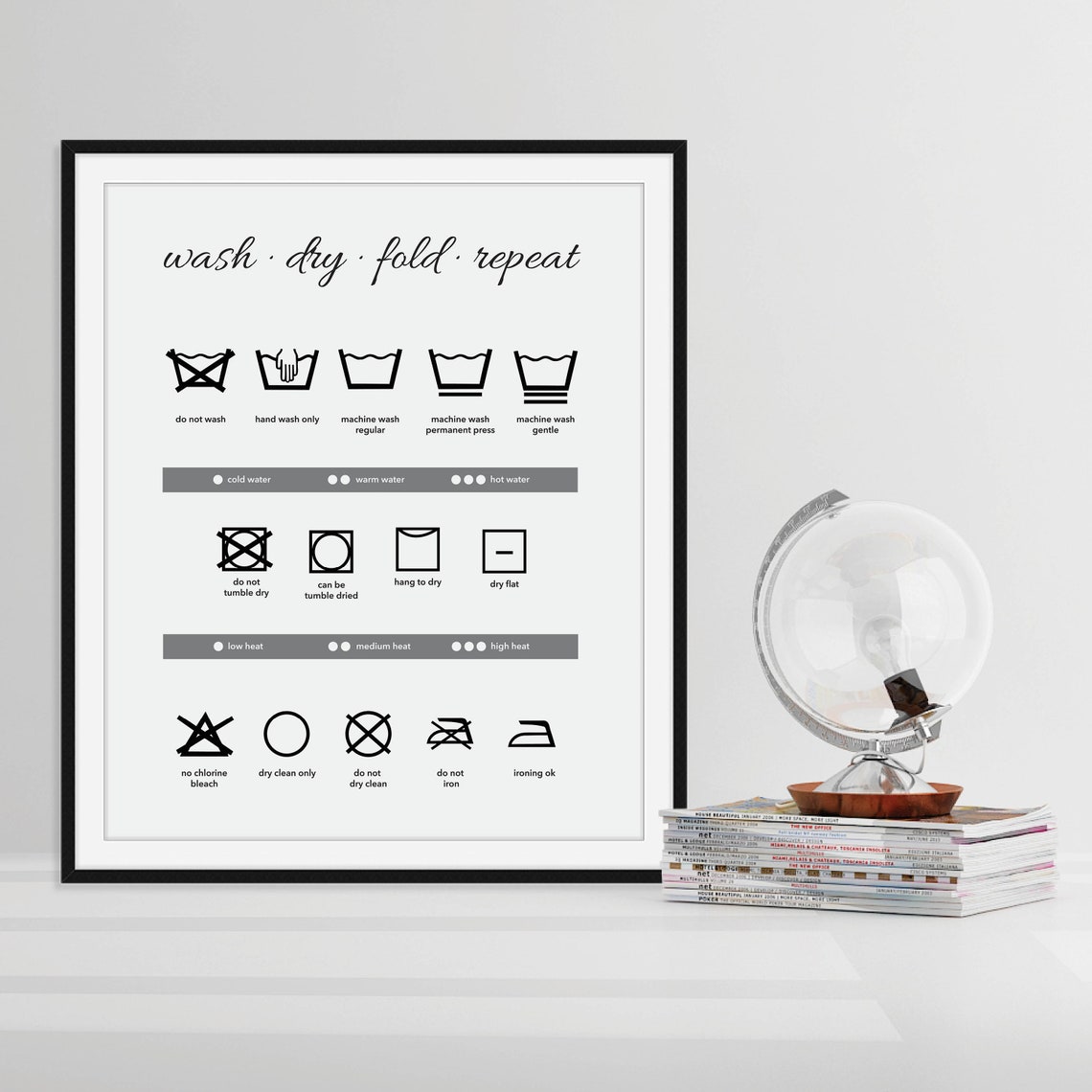 Wash Dry Fold Repeat Laundry Care Symbols Guide Minimalist Poster