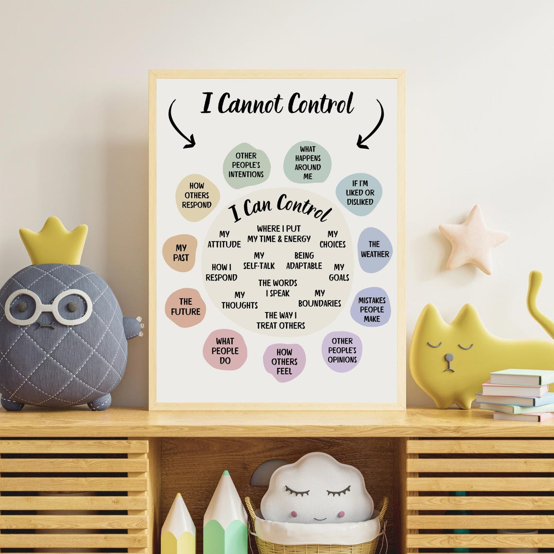 I Can Control I Cannot Control Circle Chart Therapy Office Poster - Image 3