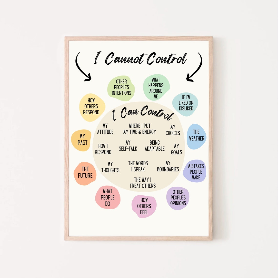 I Cannot Control What I Can Control Mindfulness Chart Calm Room Poster