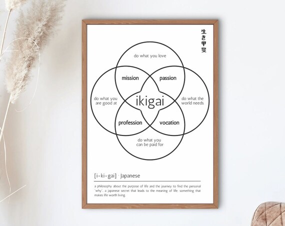 Ikigai Venn Diagram Japanese Philosophy Purpose of Life Art Print