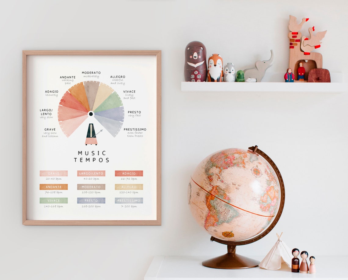 Music Tempos Wheel Grave to Prestissimo Pastel Classroom Poster - Image 3