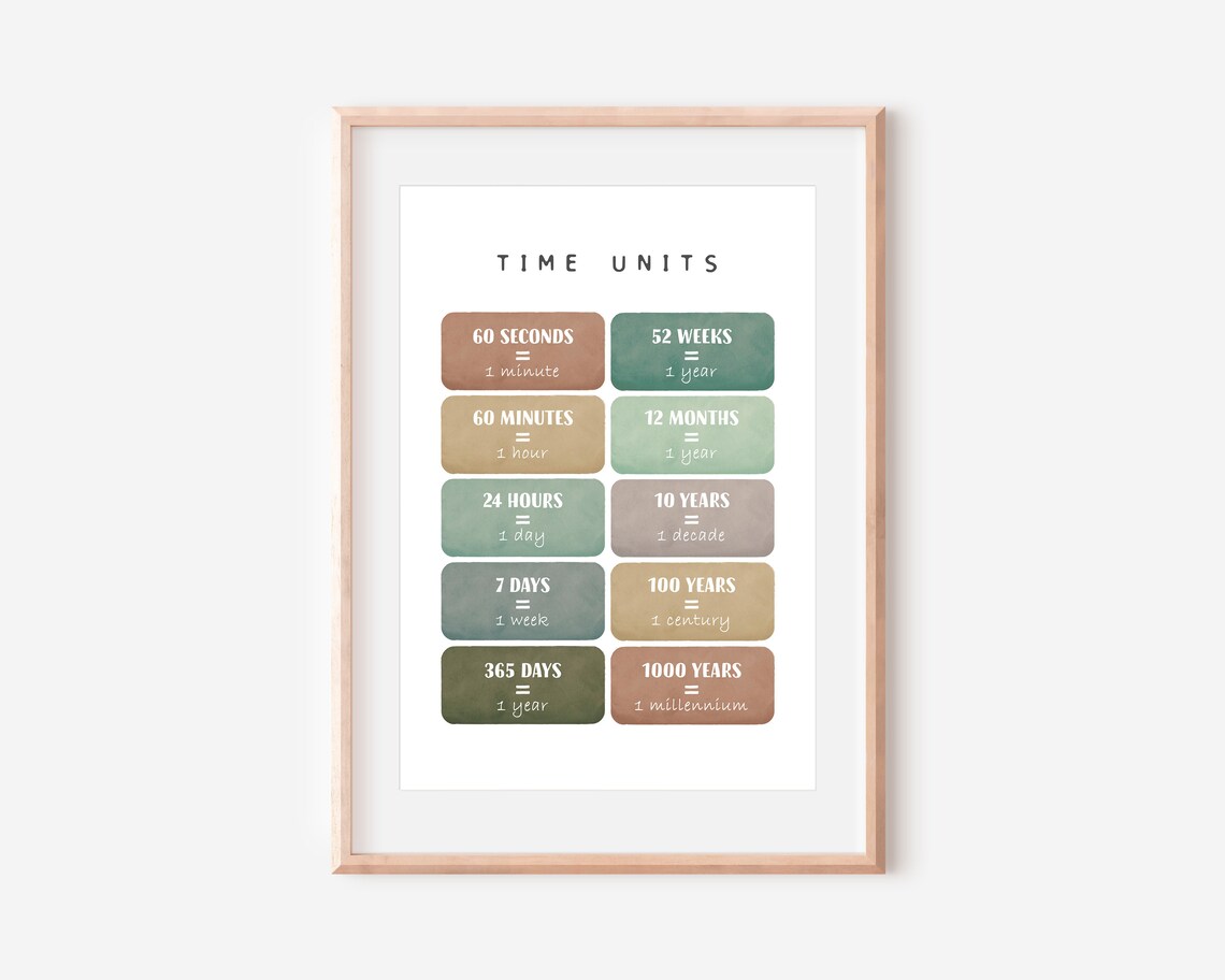 Time Units Math Learning Poster, Educational Print - Image 2