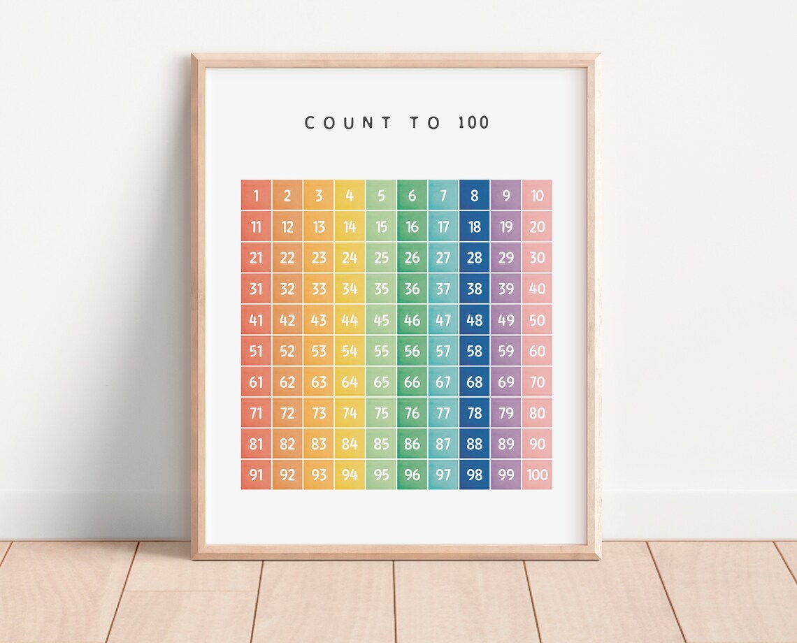 Count to 100 Numbers Poster, Montessori Nursery - Image 2