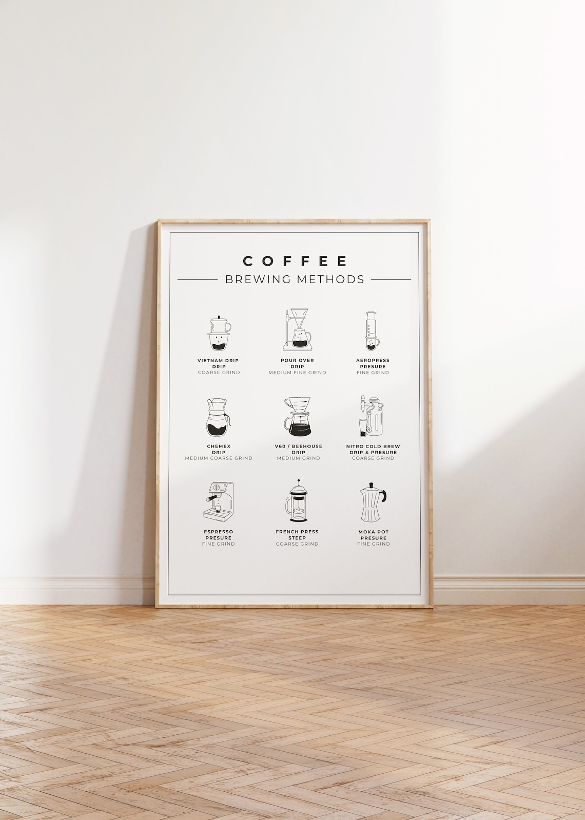 Coffee Brewing Methods, Coffee Guide Chart Art Print