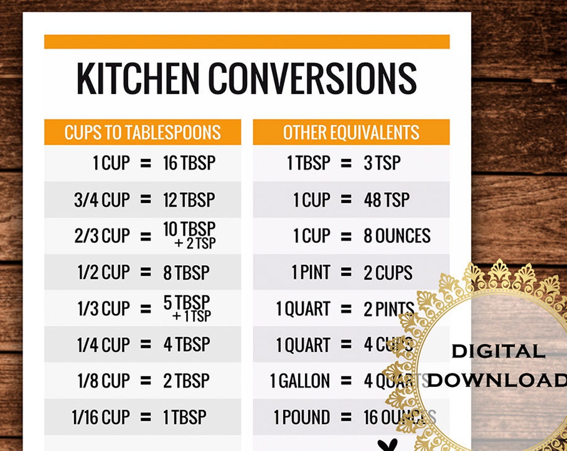 Kitchen Conversions Cups Tablespoons Equivalents Chart Poster