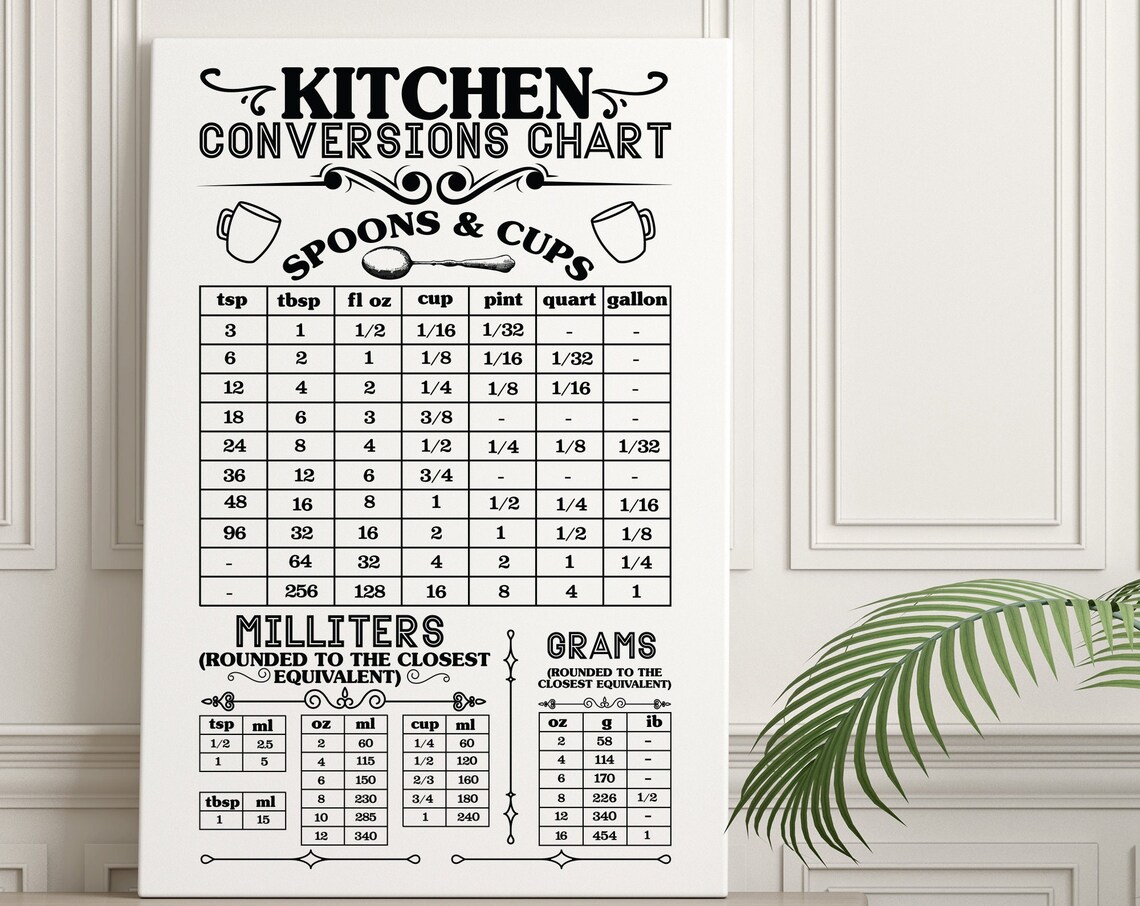 Customizable Kitchen Conversions Chart, Farmhouse Decor