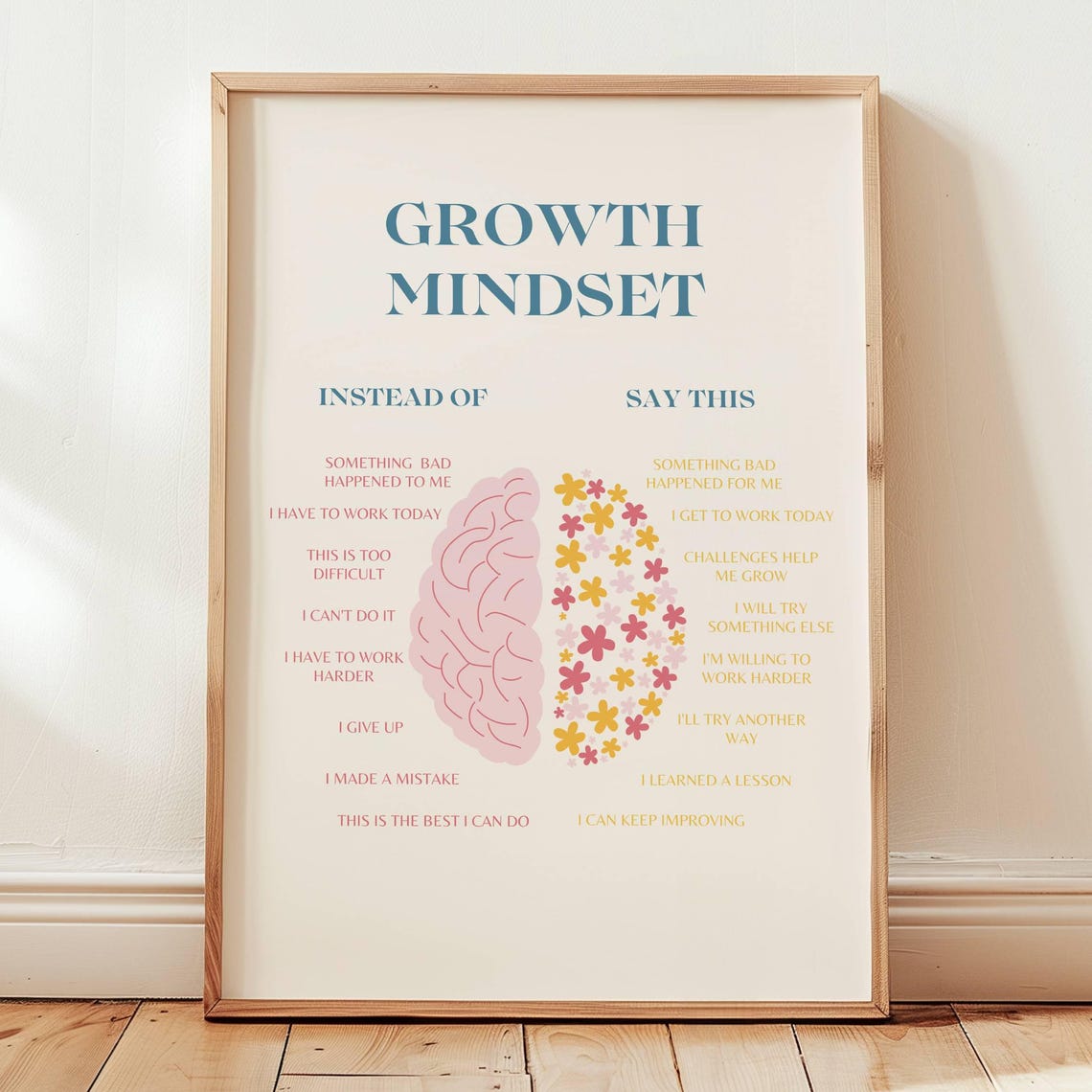 Growth Mindset Brain Flowers Positive Thinking Classroom Poster